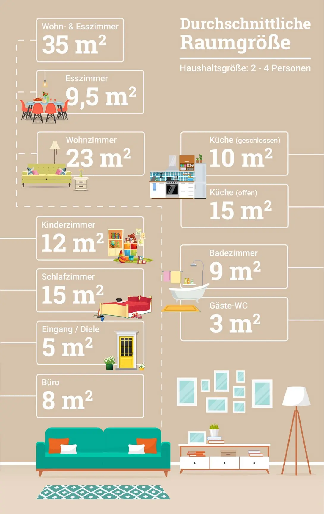 Infografik-durchschnittliche-Groesse-Raeume